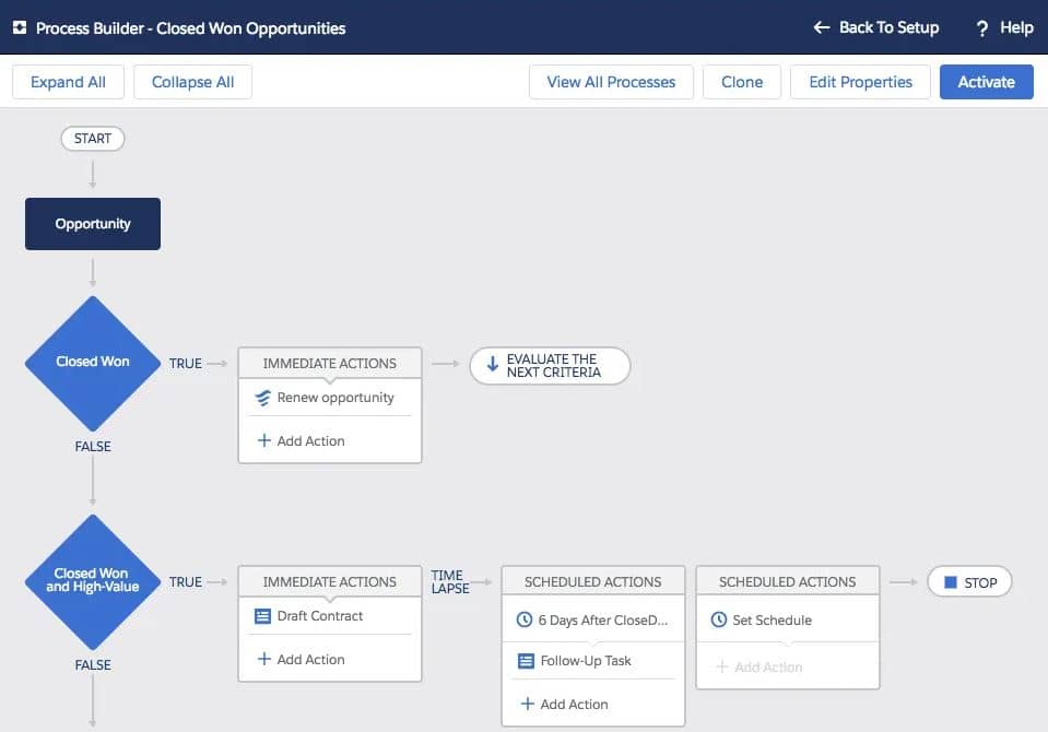 Process Builder Example of Automation