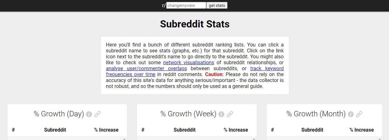 Subreddit Stats